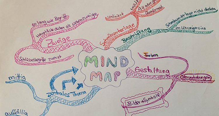 Die Mindmap Als Lernhilfe In Der Schule Betzold Blog